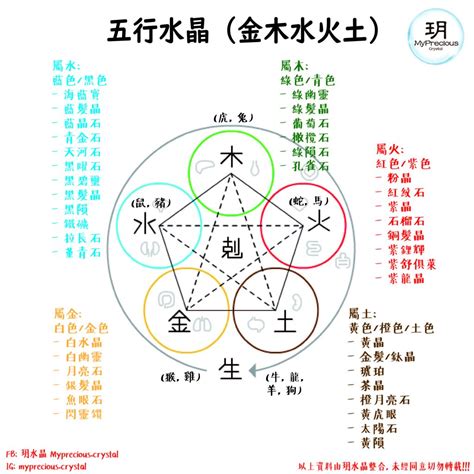 甕仔厝 五行屬火 水晶